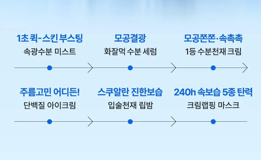 [단백질 아이크림] 에스네이처 아쿠아 스쿠알란 판테놀 아이크림 포 페이스 밤 25g 상세페이지 29